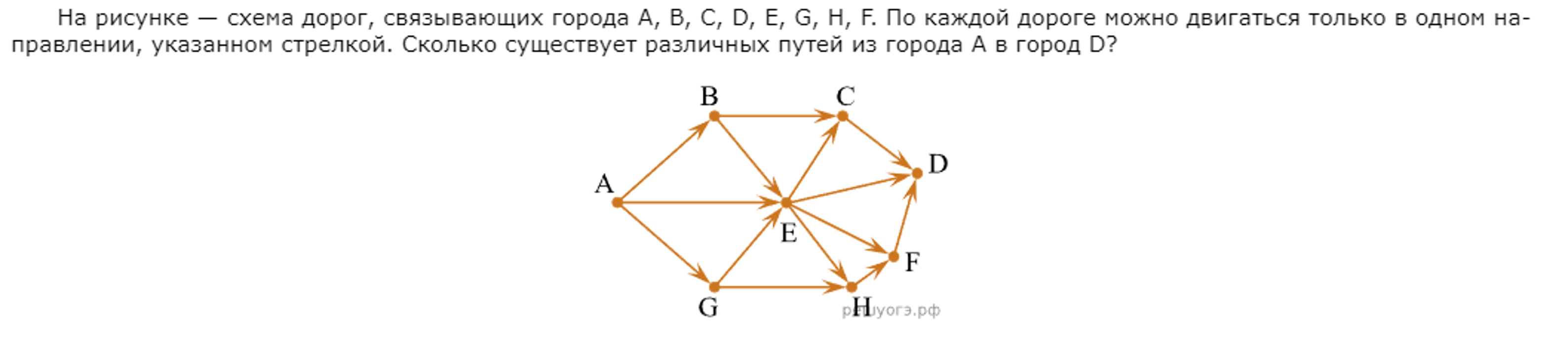 Исходное условие и схема дорог для разбора 1