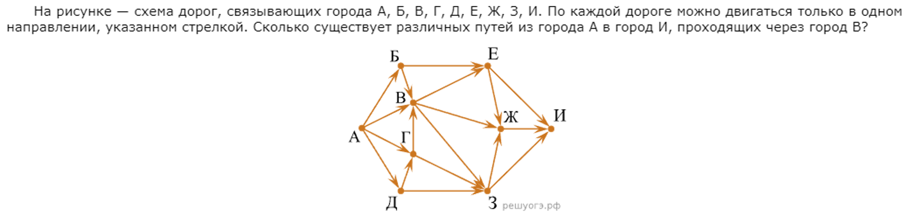 Исходное условие и схема дорог для разбора 2