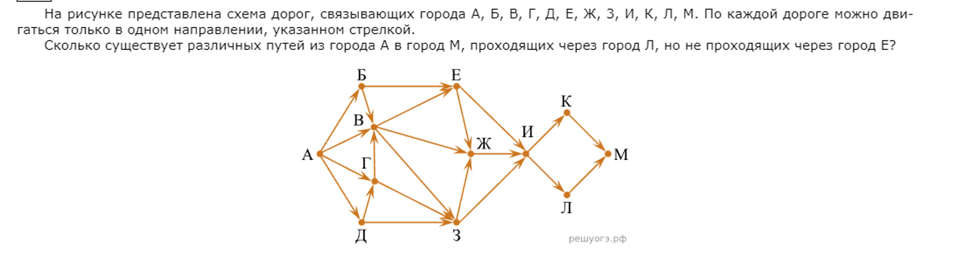 Исходное условие и схема дорог для разбора 3