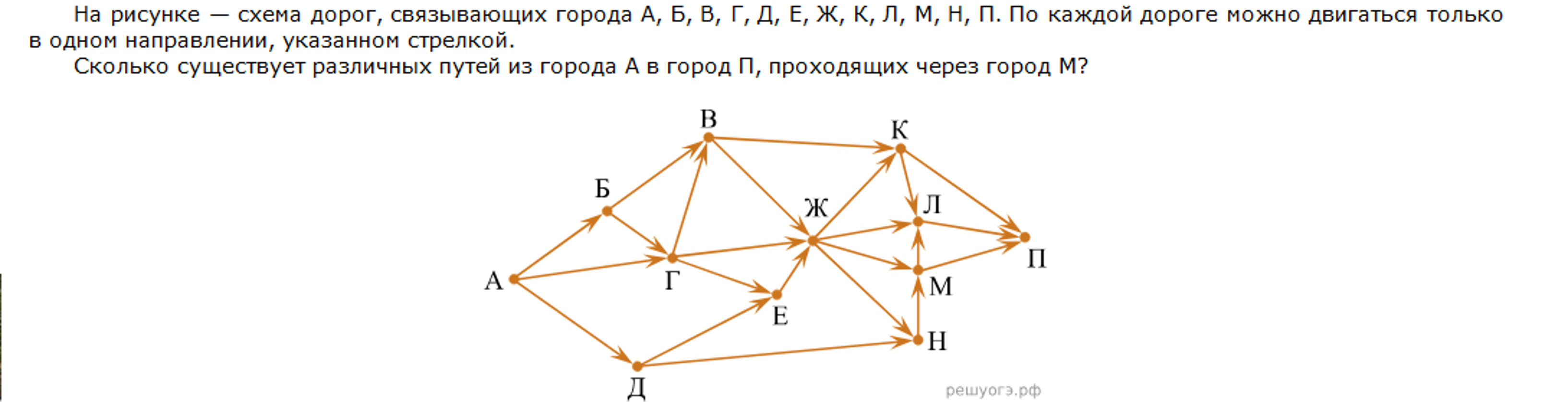 Исходное условие и схема дорог для разбора 4